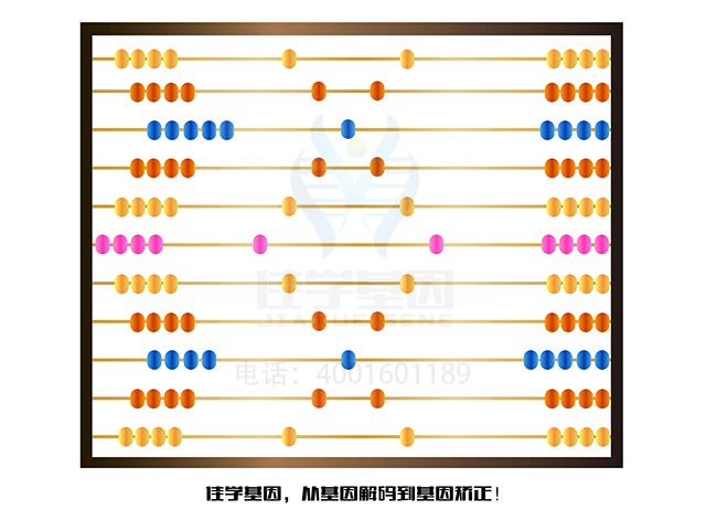 【佳學(xué)基因檢測】身材矮小視神經(jīng)萎縮Pelger-Huet異?；蚪獯a、<a href=http://www.jinzhounet.cn/tk/jiema/cexujishu/2021/31933.html>基因檢測</a>有什么用？