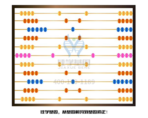 【佳學基因-<a href=http://www.jinzhounet.cn/tk/jiema/cexujishu/2021/31933.html>基因檢測</a>】不要讓自家閨女患有有色素失禁癥