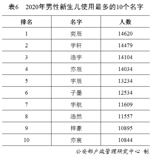 FSHR基因評估分析有突變怎么辦？